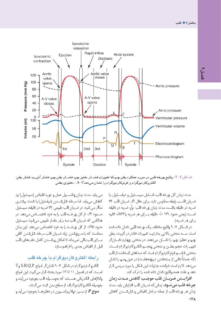 فیزیولوژی گایتون